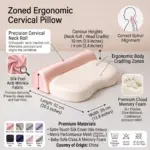 Floating Cloud Ergonomic Cervical Memory Foam Pillow — 6-Zone Spinal Alignment for Every Sleep Position